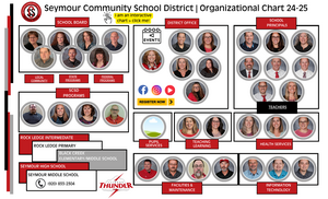 Org Chart