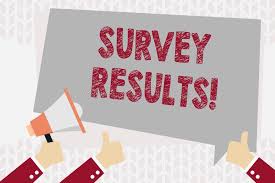 Community Survey Results
