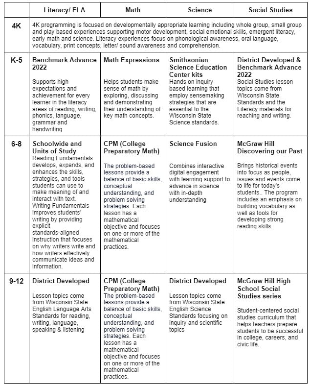 Curriculum Summary